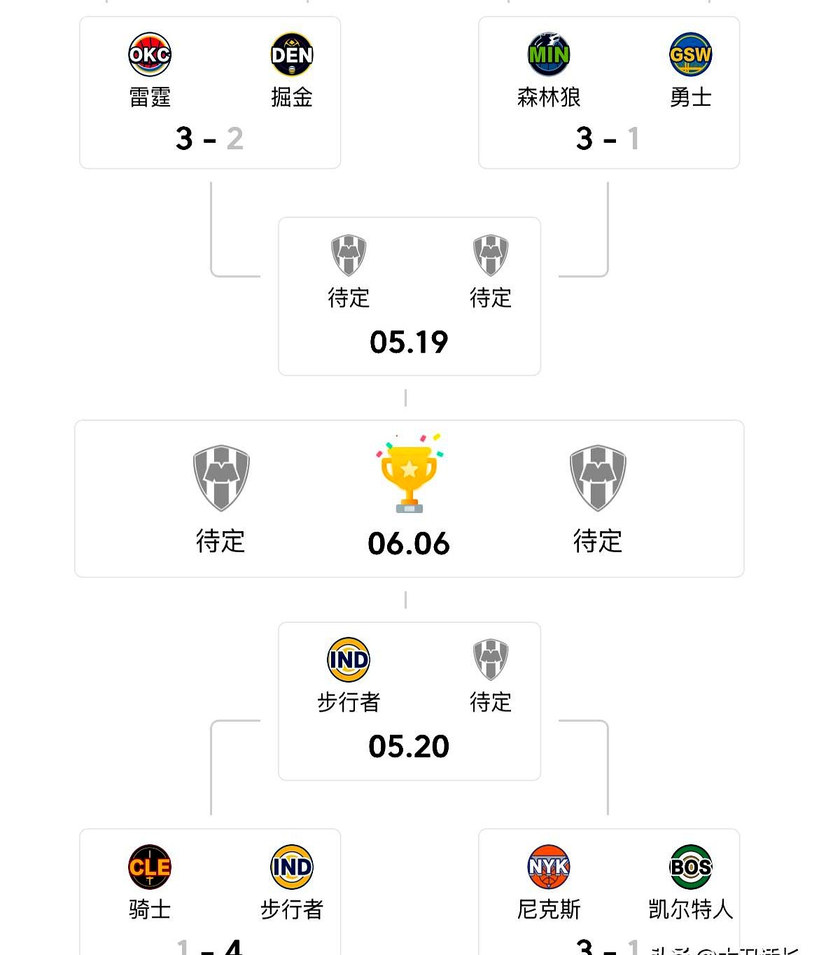 PANDA-NBA常规赛赛程吃紧，皇家马德里赛前战术微调，悬念犹存，数据层面出现新趋势的简单介绍