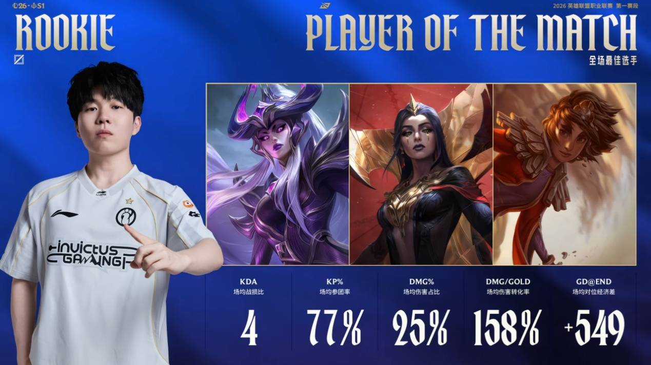 PANDA-Rookie在切尔西比赛中出色防守，突破纪录引发热议！的简单介绍